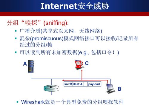 計算機網絡安全 技術基石與防護前沿