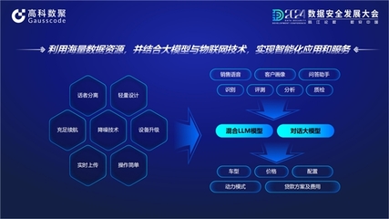 大數(shù)據(jù)協(xié)同創(chuàng)新 高科數(shù)聚與中國電子共建“汽車行業(yè)數(shù)據(jù)空間”，解鎖行業(yè)智能話語體系